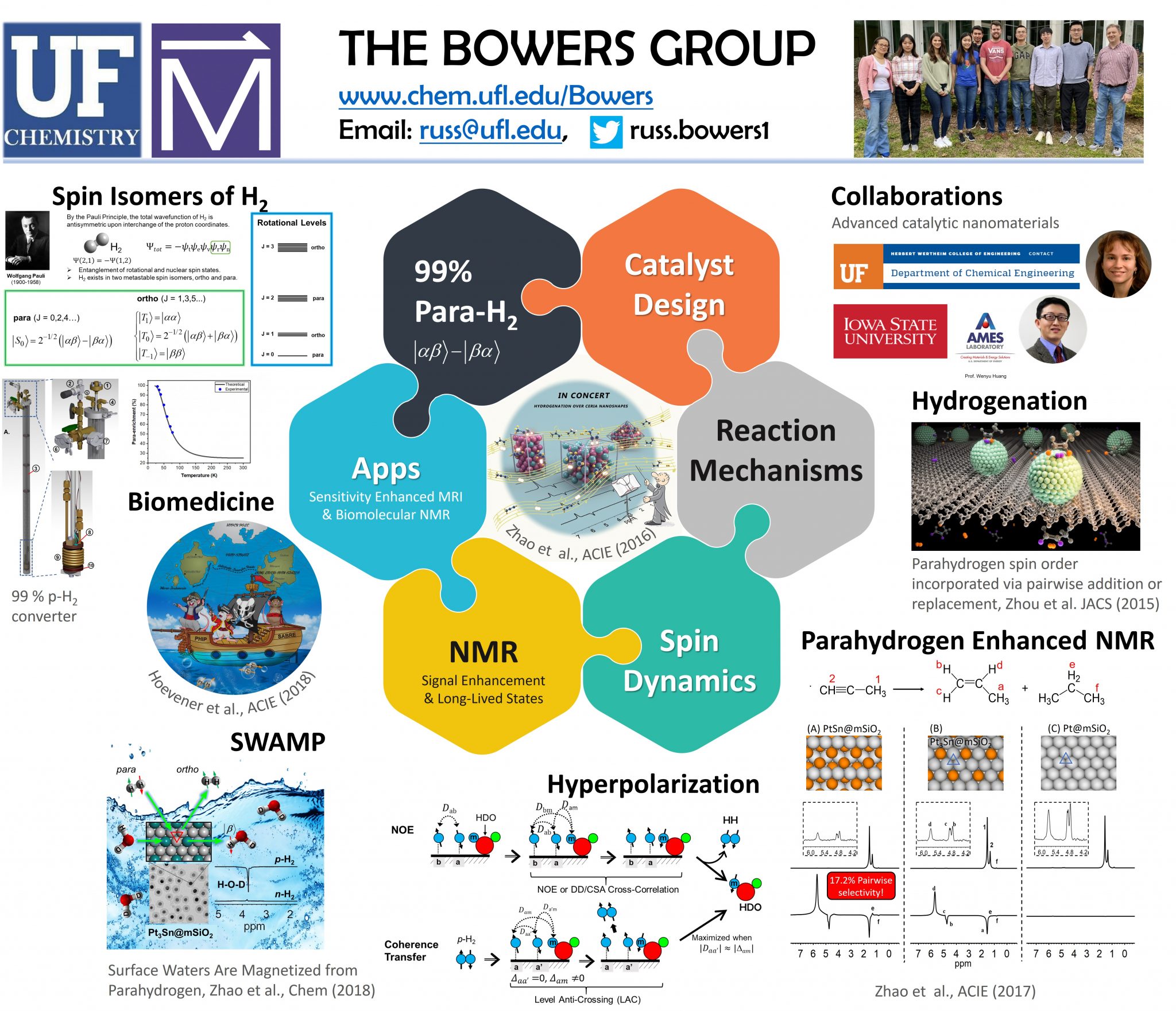 2020 Poster – Bowers Research Group